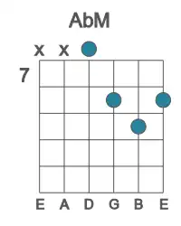 Guitar voicing #2 of the Ab M chord